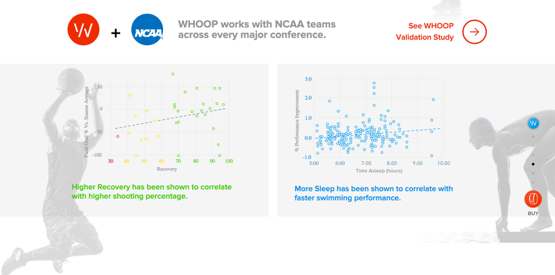 Graphics from the front page of the WHOOP website